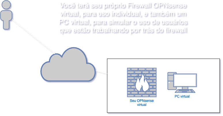 Treinamento OPNsense-Ambiente AWS